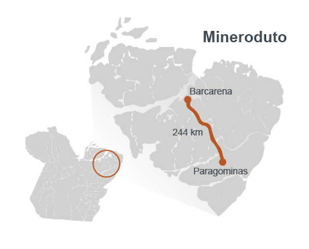 Mineroduto PT