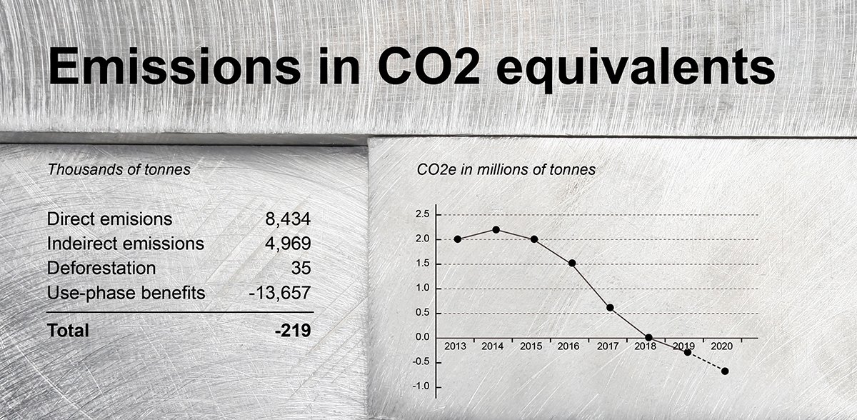 Carbon_neutral_HydroCom_1200px