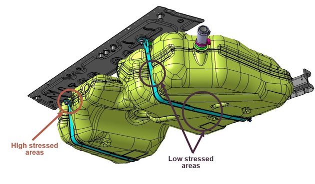 high and low stress areas