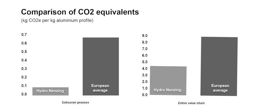 nenzing-infographic_2_2000
