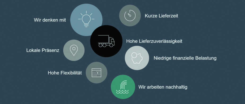 graphical user interface, application