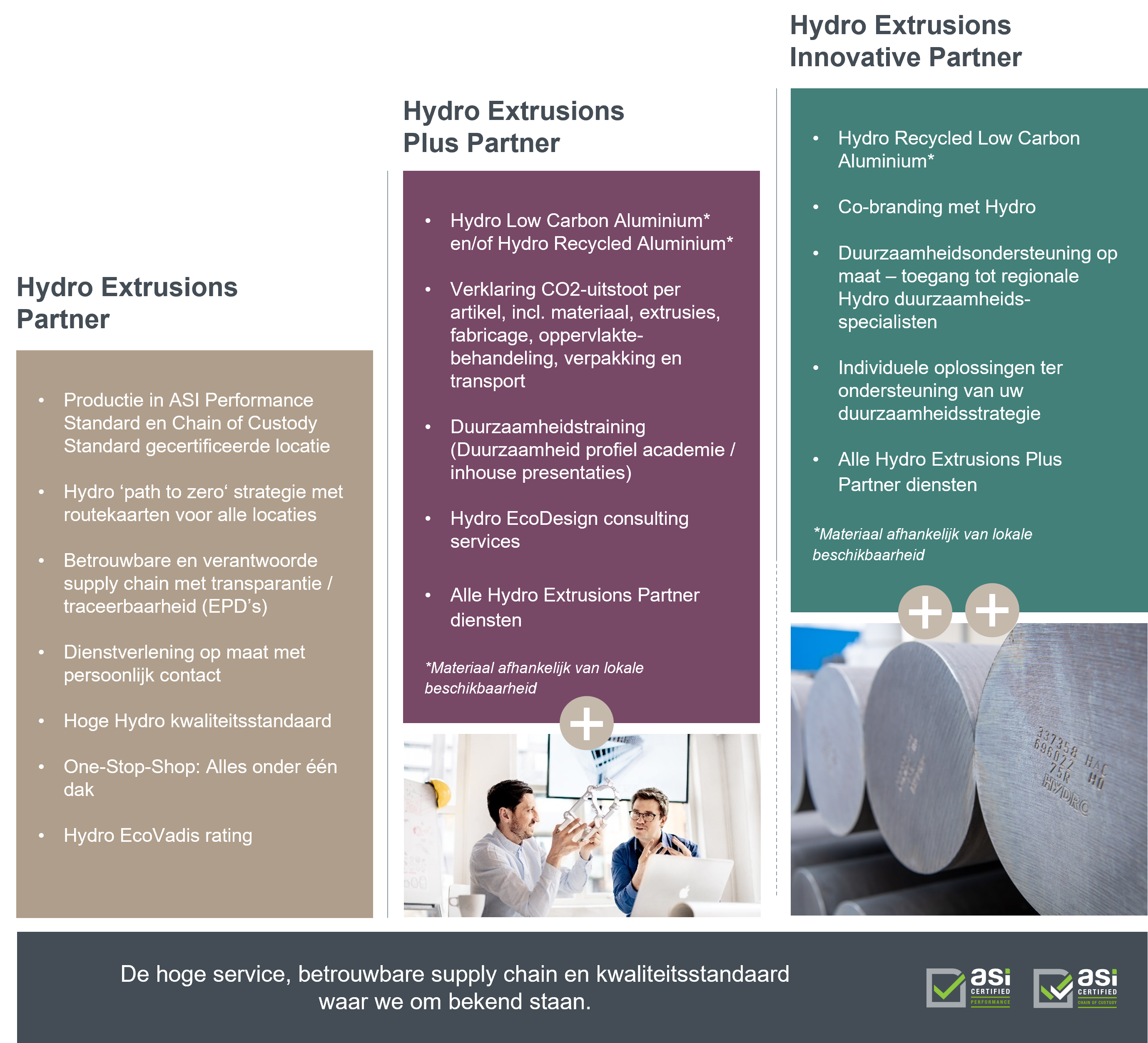 graphical user interface