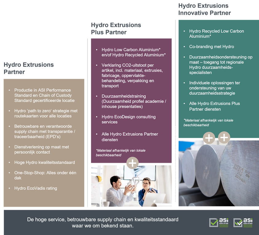 graphical user interface