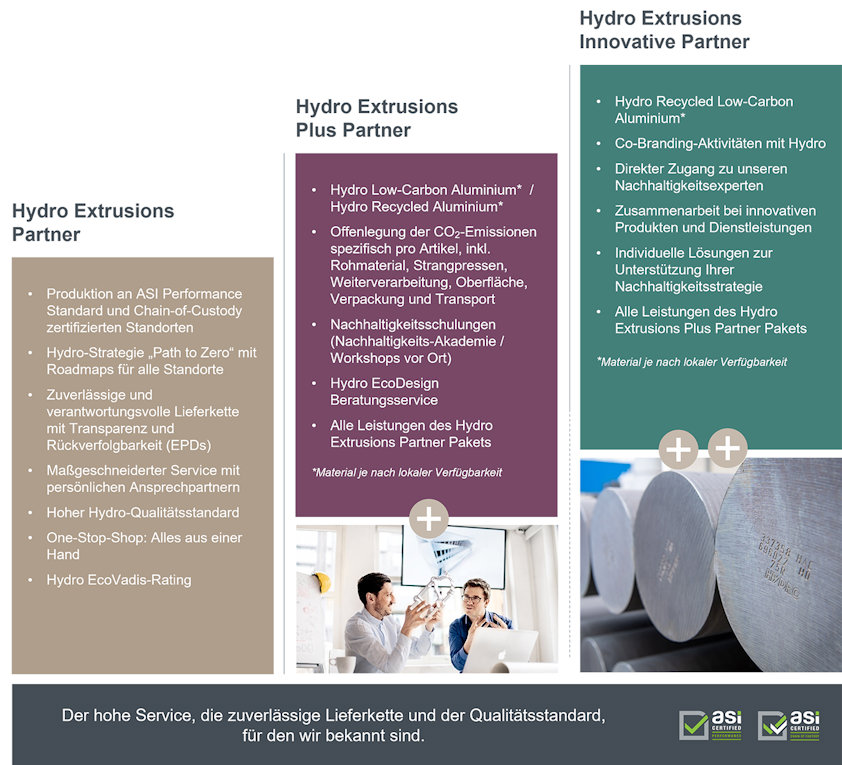 Hydro Extrusions Partner Pakete