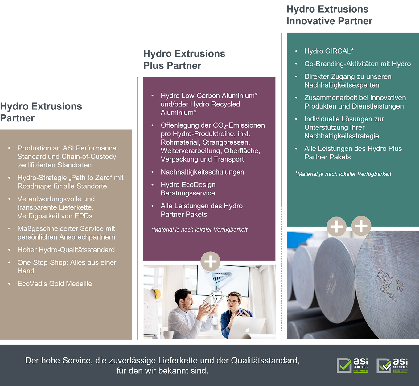 Hydro Extrusions Partner Pakete