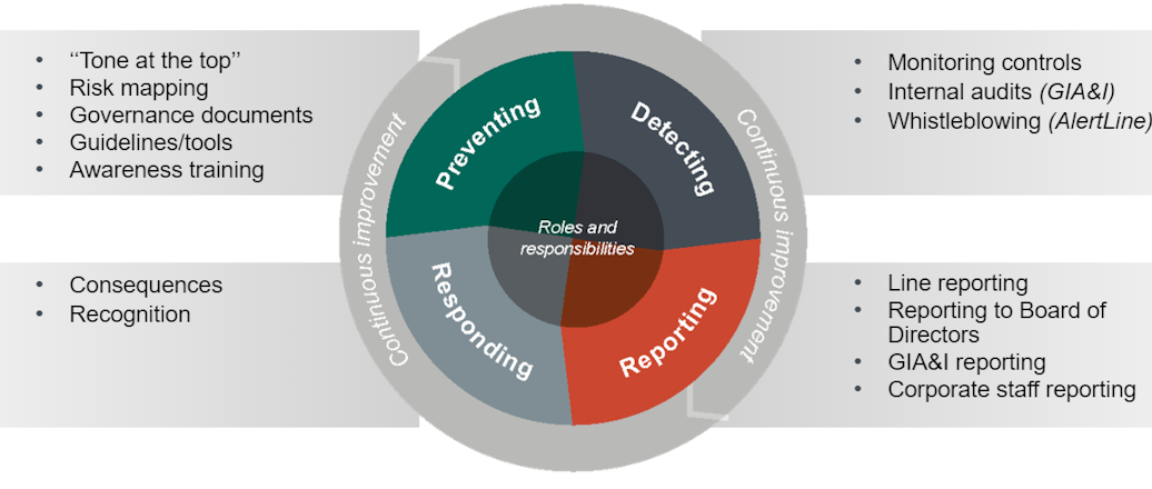 a close-up of a ball