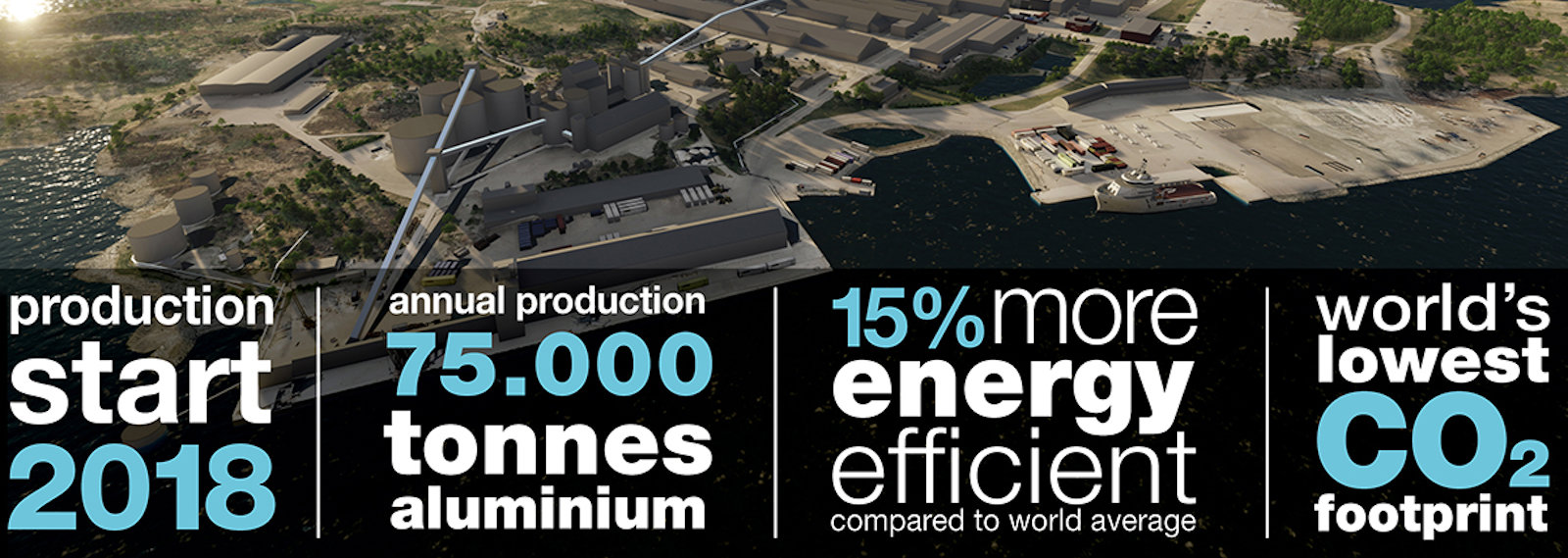 areal photo of Karmøy plant. text overlay; production start 2018, annual production 75000 tonnes aluminium, 15% nmore engery efficient compared to world average, worlds lowest co2 footprint